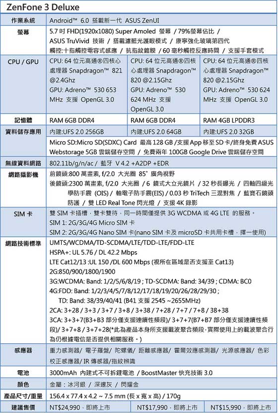Asus ZenFone 3 Deluxe 規格