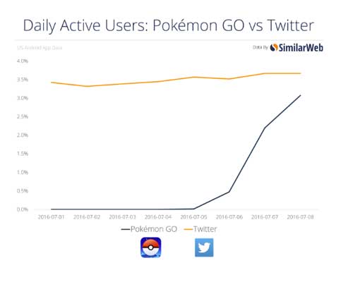 Pokemon GO vs Twitter