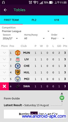 Premier League 英超联赛榜