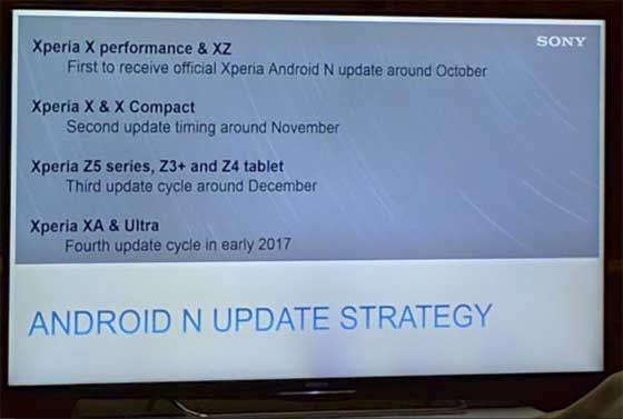 Sony Android 7.0 Nougat Roadmap