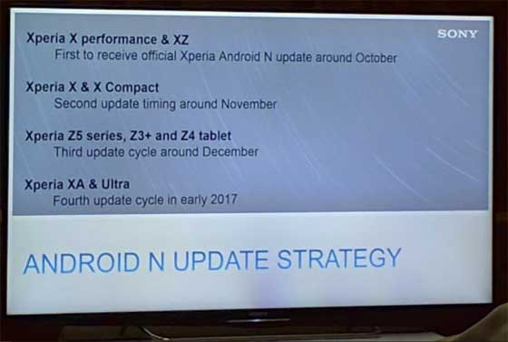 Sony Android 7.0 Nougat Roadmap