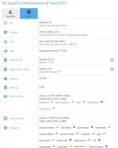 Nokia D1C Spec
