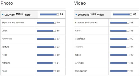 DxOMark Pixel Phone Score