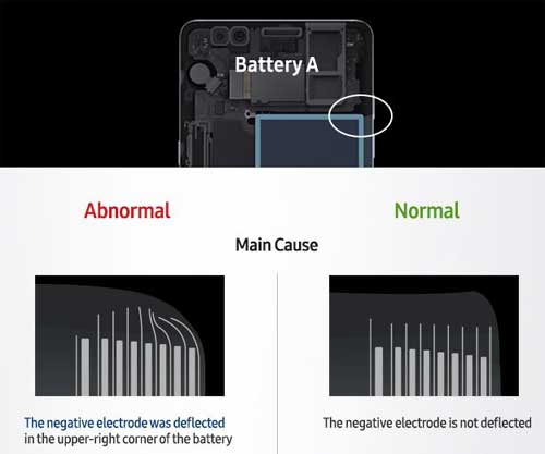 Galaxy Note 7 起火調查 電池