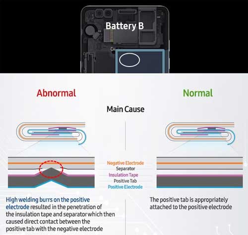 Galaxy Note 7 起火調查 電池