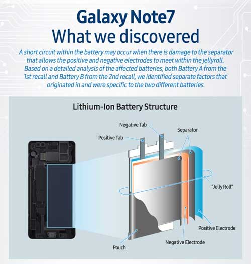 Galaxy Note 7 起火调查