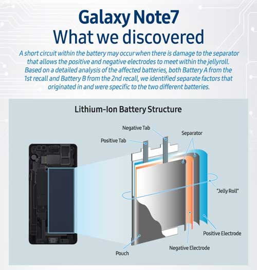 Galaxy Note 7 起火調查