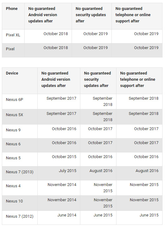 Nexus Pixel 更新支援期限