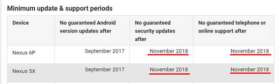 延长 Nexus 5X, 6P Security Update 支援