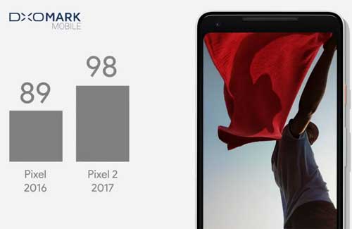 Google Pixel 2 DXOMark