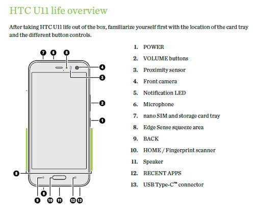 HTC U11 Life Overview