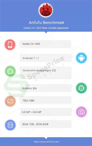 Nokia 2 规格