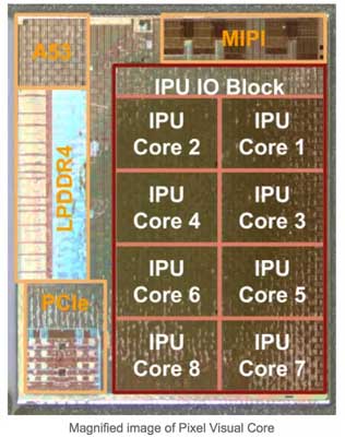 Pixel Visual Core SoC