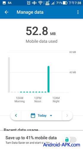 Datally Usage Chart
