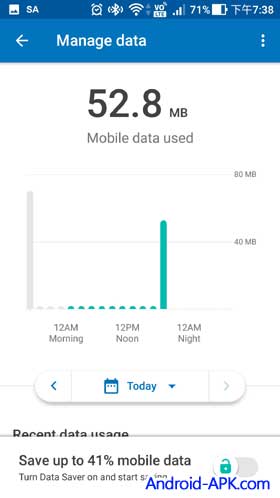 Datally Usage Chart