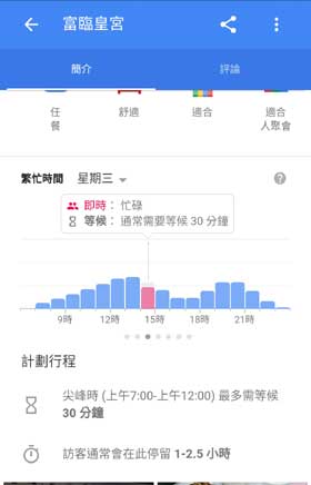 Google 搜尋餐廳 等候時間