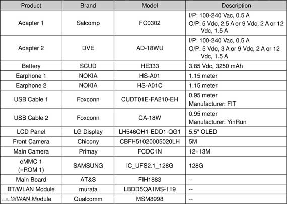 Nokia 9 Spec