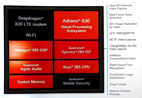 Qualcomm Snapdragon 845