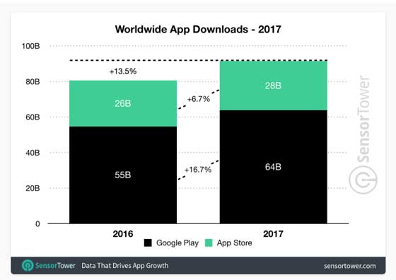 2017 App Download