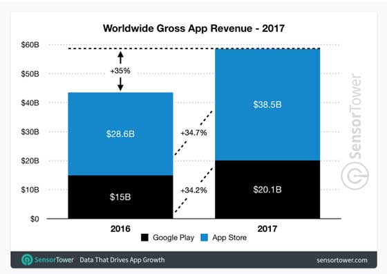 2017 App Revenue