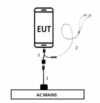 Sony Xperia No Audio Jack