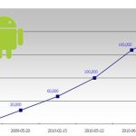 android 電話