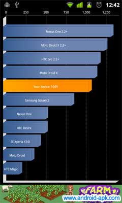 Nexus One 2.3.3 Quadrant