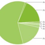 Android Platform Distribution