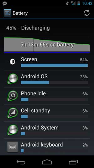 Galaxy Nexus Battery 电池用量