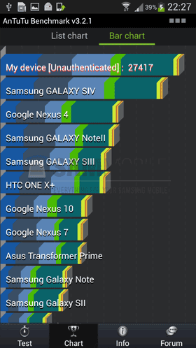 Galaxy S4 Antutu Benchmark