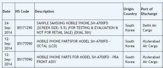 Samsung SM-A700