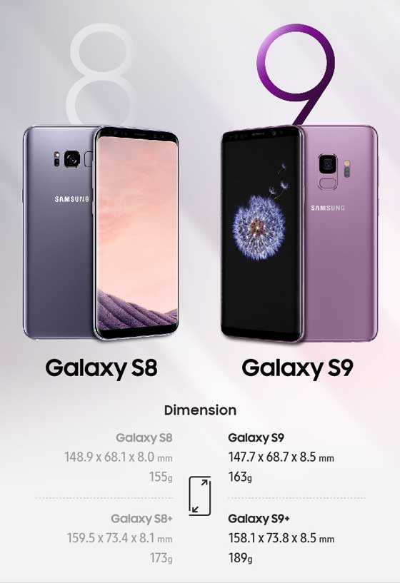 Galaxy S9, S8 比较列表