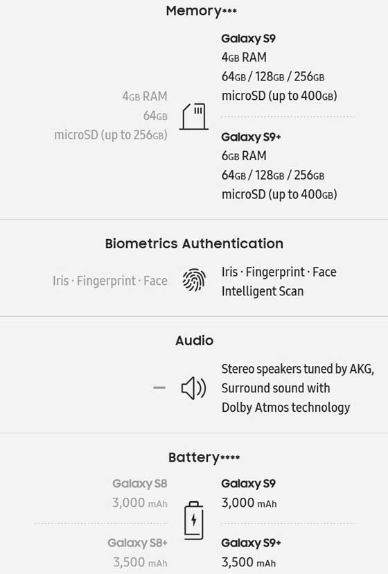 Galaxy S9, S8 比较列表