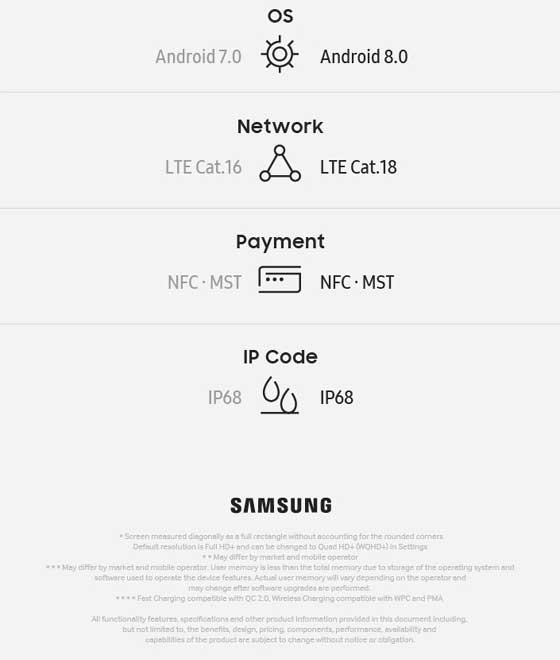 Galaxy S9, S8 比較列表