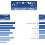 Samsung Galaxy S9+ DxOMark