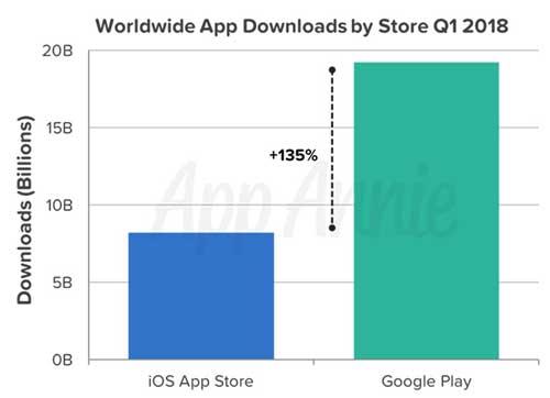 App Store Google Play Store Download