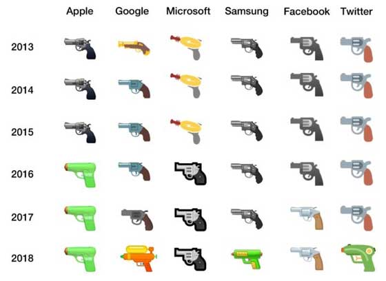 手枪 Emoji