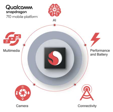 Qualcomm Snapdragon 710