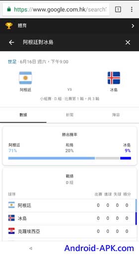 世界盃 賽果預測