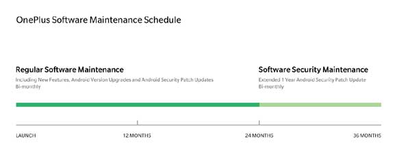 OnePlus Software Update Schedule