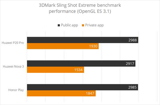 Huawei Benchmark 测试造假