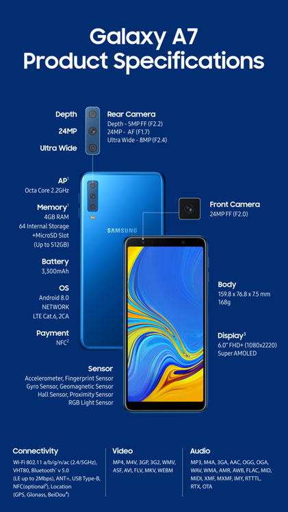 Samsung Galaxy A7 2018 Spec