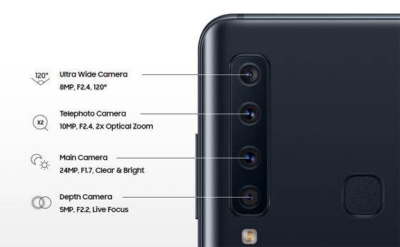 Samsung Galaxy A9 2018 四鏡頭相機