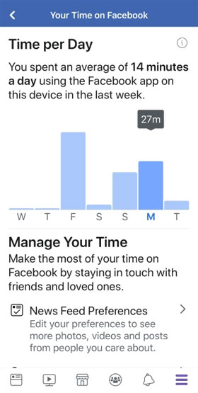 Facebook 使用时数