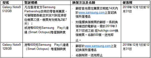 Galaxy Note 9 白色 優惠