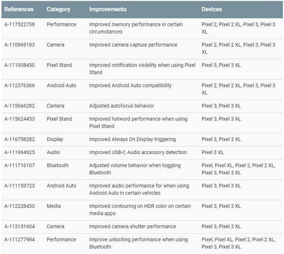 Pixel Functional Patch