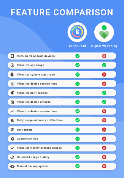 ActionDash vs Digital Wellbeing