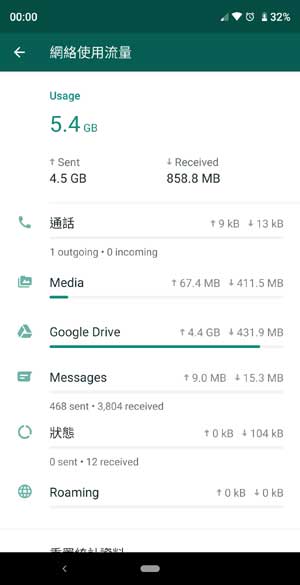 WhatsApp v2.19.45 網絡使用流量