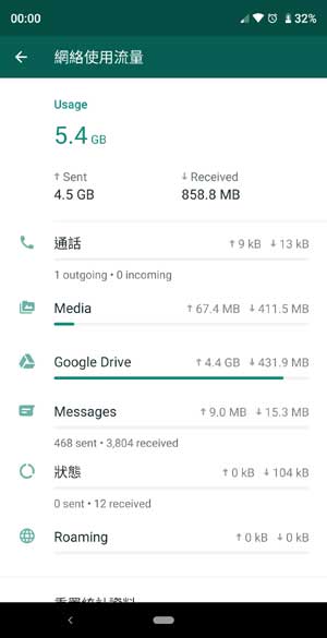 WhatsApp v2.19.45 网络使用流量