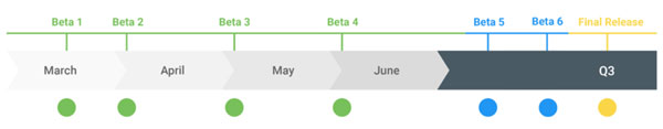 Android Q Beta Timeline